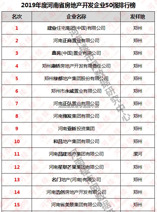 河南地产50强.png