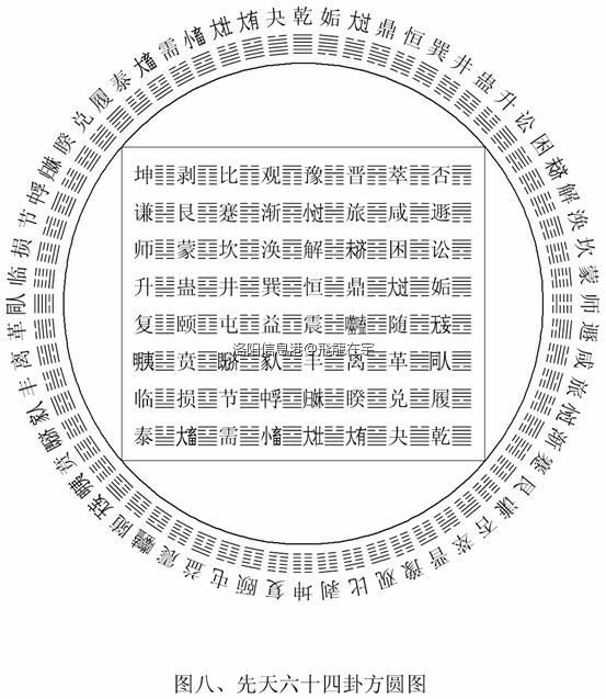 六十四卦方位图.jpeg