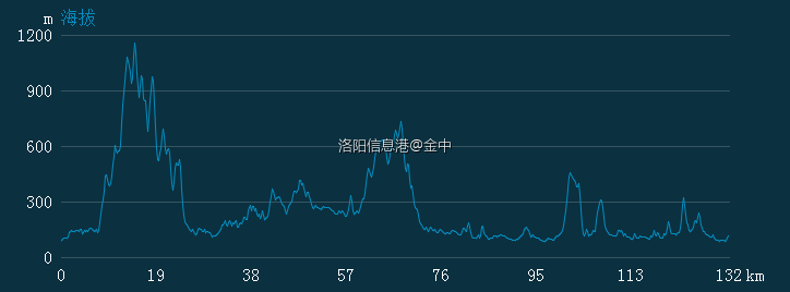 新方案纵断面图（红线）