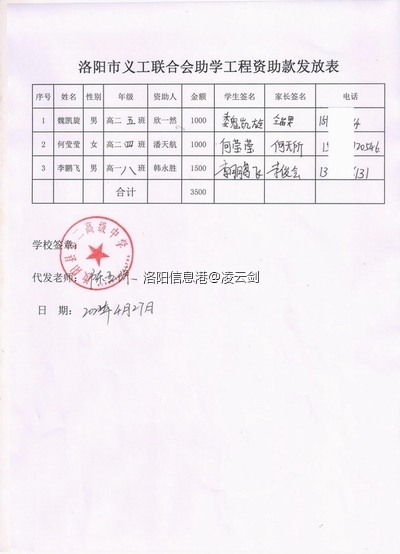 调整大小 调整大小 汝阳二高发放表.jpg