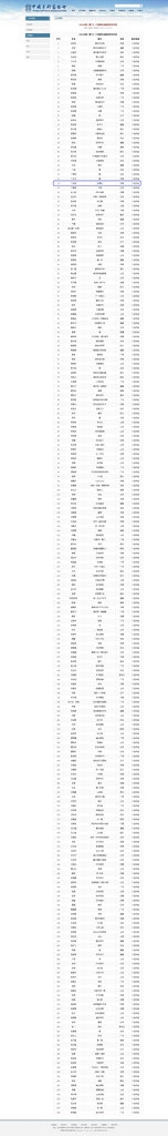 洛阳丁丁（丁筱洁）作品入选 2022全国（厦门）工笔画作品展览.jpg