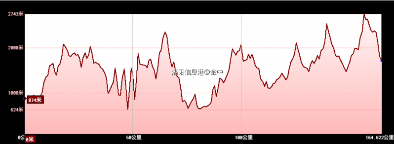 横断山脉剖视图