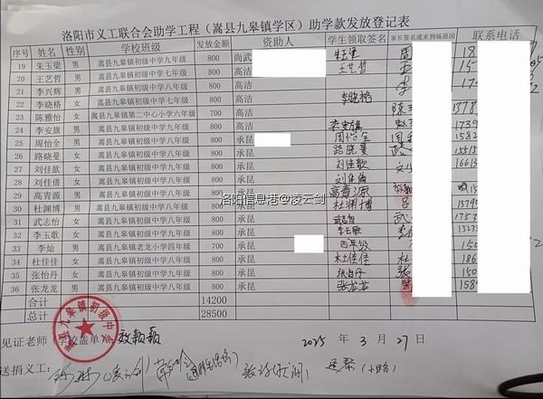 调整大小 20250327嵩县九皋资助款发放表2111.jpg