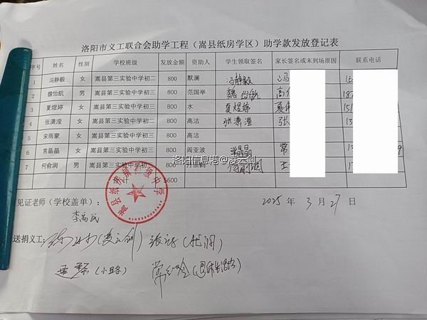 调整大小 20250327嵩县纸房资助款发放表111.jpg